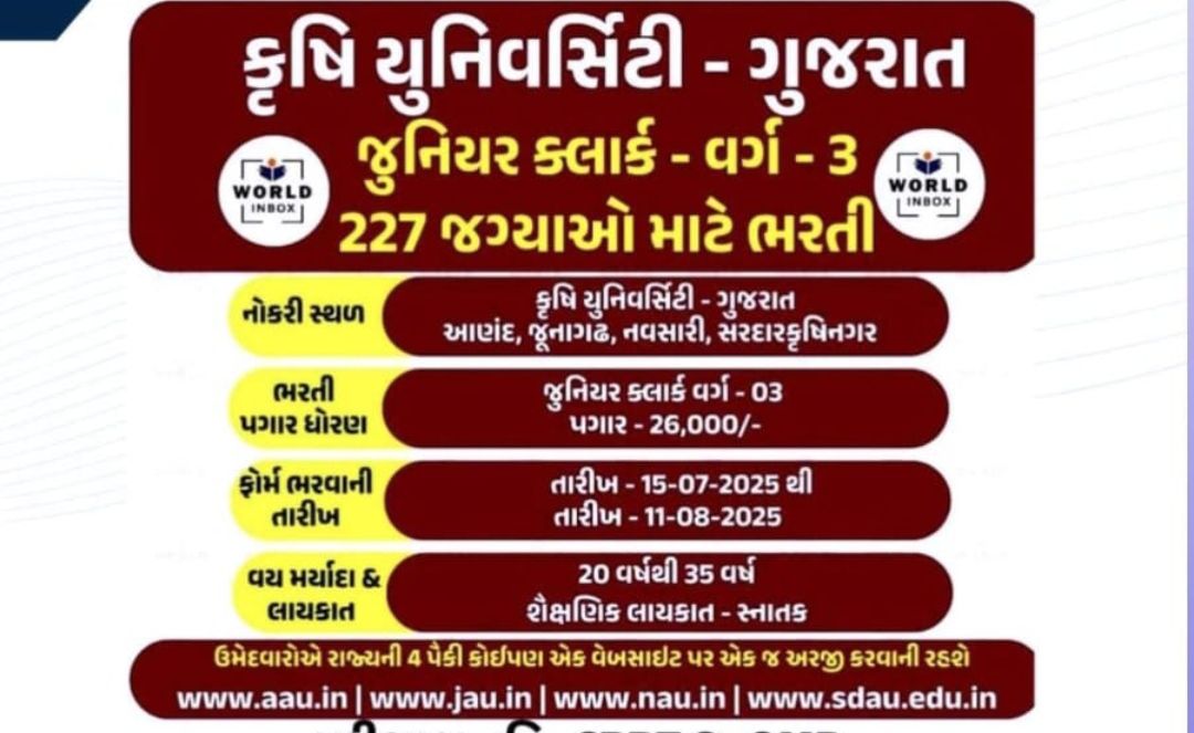 Gujarat Agriculture Universities Junior Clerk Recruitment 2025: 227 Vacancies – Apply Now!
