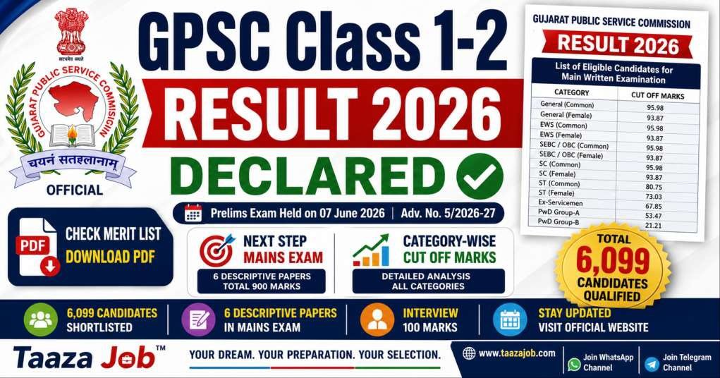 Official GPSC Class 1-2 Result 2026 declared list of qualified candidates and category-wise cut off marks