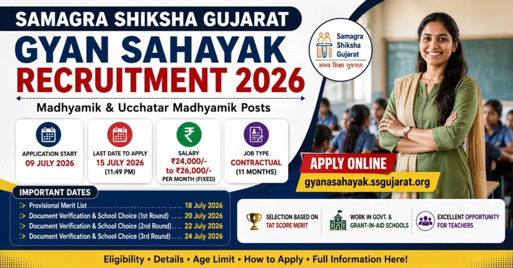 Samagra Shiksha Gujarat Gyan Sahayak Recruitment 2026 for Madhyamik and Ucchatar Madhyamik Posts