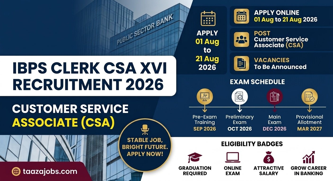 IBPS Clerk CSA XVI Recruitment 2026: Apply Online for Customer Service Associate Posts