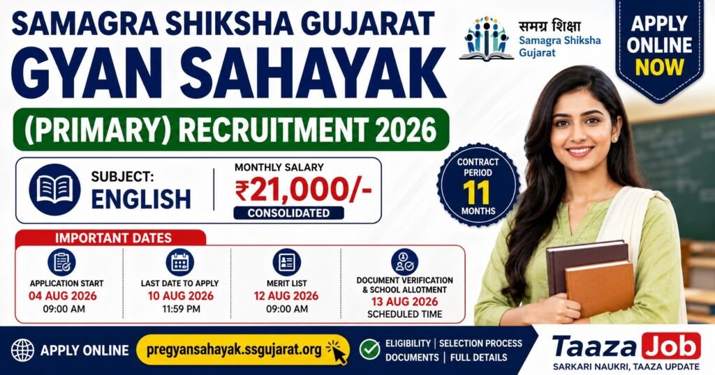Samagra Shiksha Gujarat English Gyan Sahayak Primary Recruitment 2026 Apply Online ₹21000 Salary